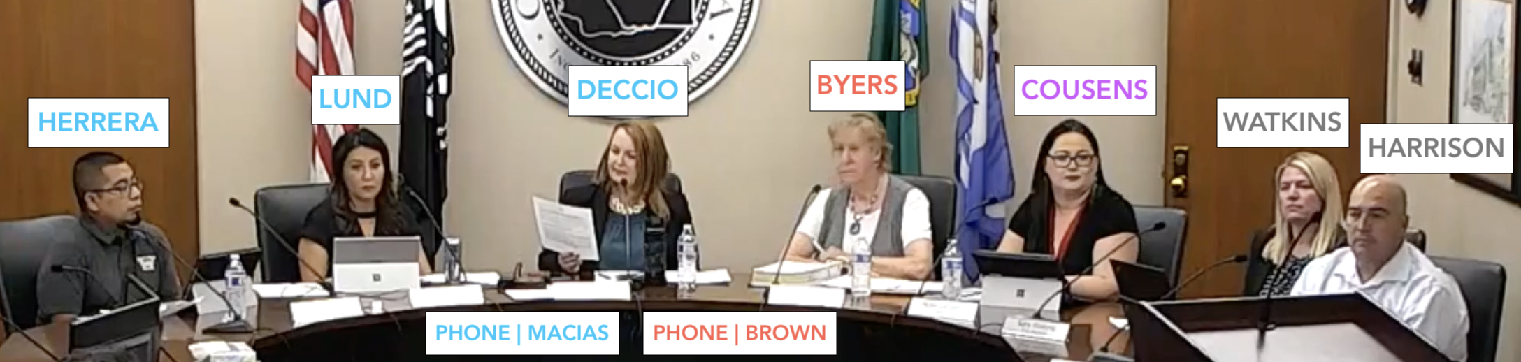 The Yakima City Council, City Attorney, and City Manager labeled and identified at a meeting.
